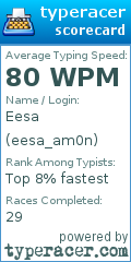Scorecard for user eesa_am0n