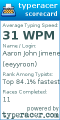 Scorecard for user eeyyroon