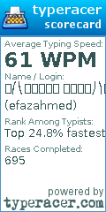 Scorecard for user efazahmed