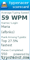 Scorecard for user efbnko
