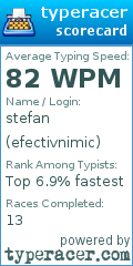 Scorecard for user efectivnimic