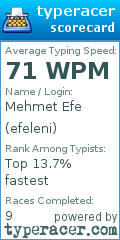 Scorecard for user efeleni