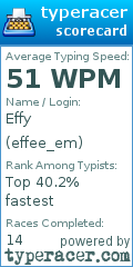 Scorecard for user effee_em
