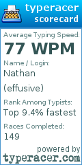 Scorecard for user effusive