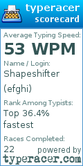 Scorecard for user efghi