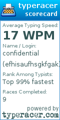 Scorecard for user efhisaufhsgkfgak