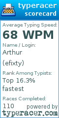 Scorecard for user efixty
