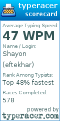 Scorecard for user eftekhar