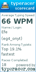 Scorecard for user eg4_onyt