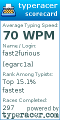 Scorecard for user egarc1a