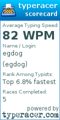 Scorecard for user egdog