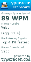 Scorecard for user egg_0314