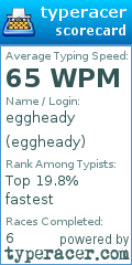 Scorecard for user eggheady