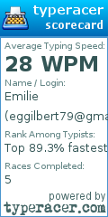 Scorecard for user eggilbert79@gmail.com