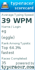 Scorecard for user eggle