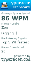 Scorecard for user egglog1