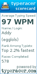 Scorecard for user egglols