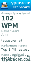 Scorecard for user eggstreme