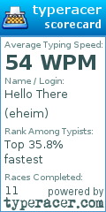 Scorecard for user eheim