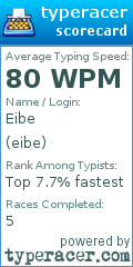 Scorecard for user eibe