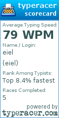 Scorecard for user eiel