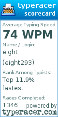 Scorecard for user eight293