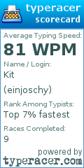 Scorecard for user einjoschy