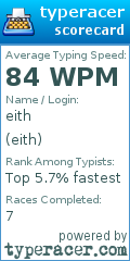 Scorecard for user eith