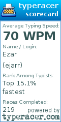Scorecard for user ejarr
