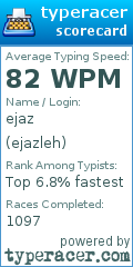 Scorecard for user ejazleh