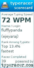 Scorecard for user ejeyaraj