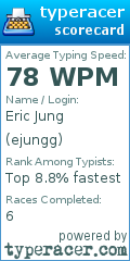 Scorecard for user ejungg