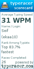 Scorecard for user ekaa10