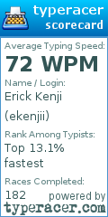 Scorecard for user ekenjii