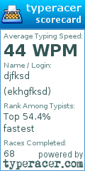 Scorecard for user ekhgfksd