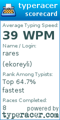 Scorecard for user ekoreyli