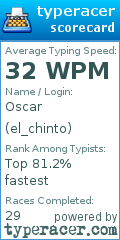 Scorecard for user el_chinto