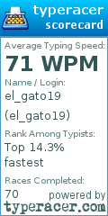 Scorecard for user el_gato19