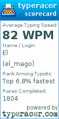 Scorecard for user el_mago