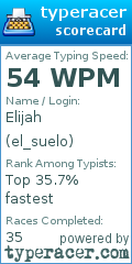 Scorecard for user el_suelo