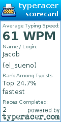 Scorecard for user el_sueno