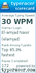 Scorecard for user elamjad