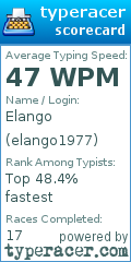 Scorecard for user elango1977