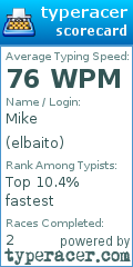 Scorecard for user elbaito