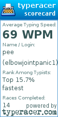 Scorecard for user elbowjointpanic1