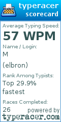 Scorecard for user elbron
