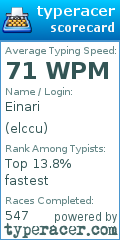 Scorecard for user elccu