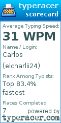 Scorecard for user elcharlii24