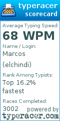 Scorecard for user elchindi