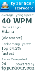 Scorecard for user eldananrt